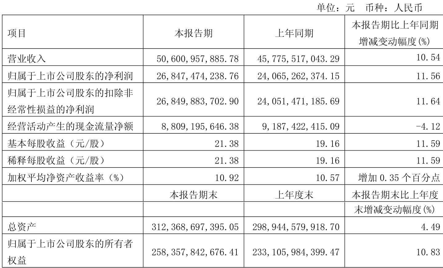 国林科技：公司将于2025年8月29日披露2025年半年度报告