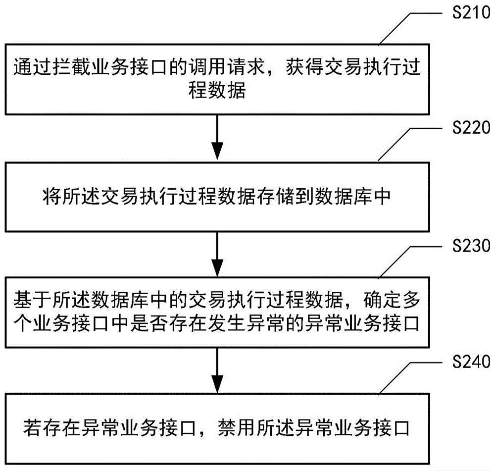 工商银行获得发明专利授权：“数据处理方法、装置、设备、介质和程序产品”