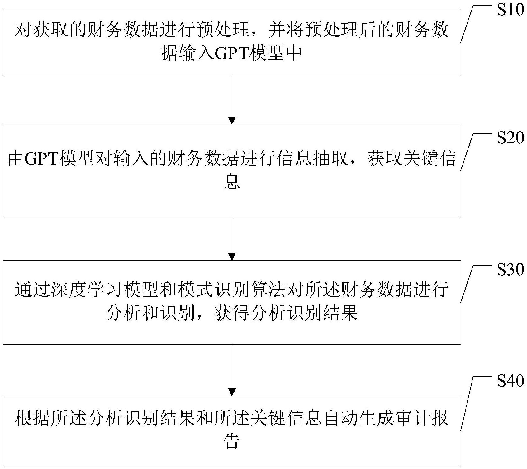 工商银行获得发明专利授权：“数据处理方法、装置、设备、介质和程序产品”