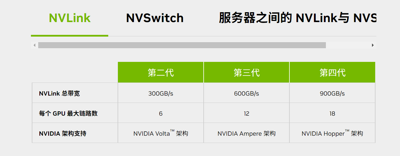 超讯通信获得发明专利授权：“一种基于GPU的大规模并行计算优化方法”
