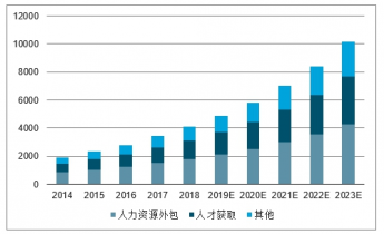 人保车险,人保伴您前行_2025年中国脑机接口行业现状分析及发展前景展望