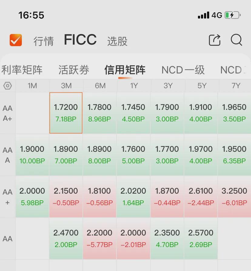 农商行买债热情不减：7家债券投资占比超30%