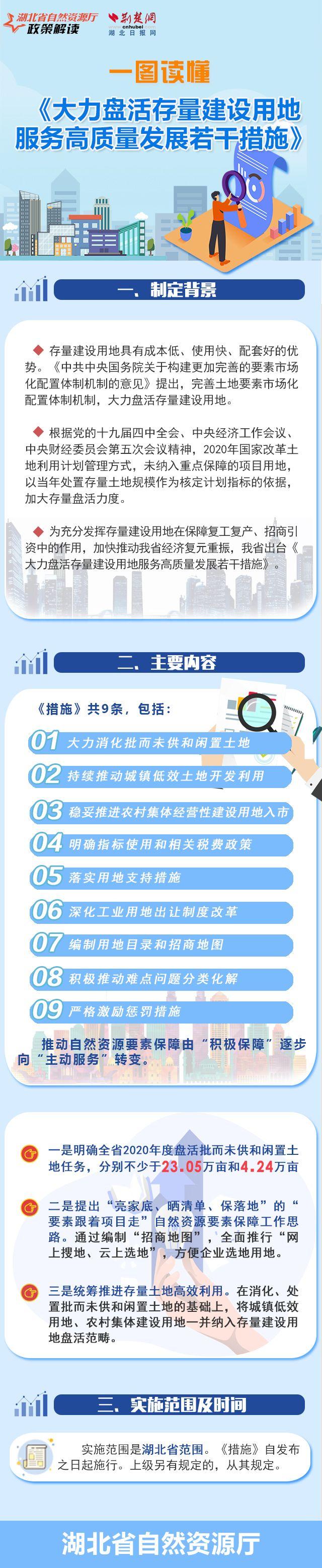 《住房租赁条例》公布 促进行业高质量发展