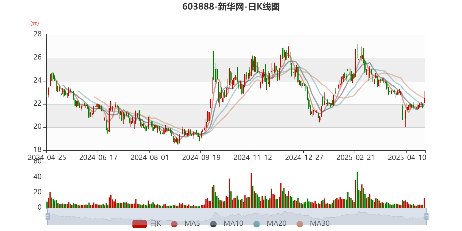 1.36亿元资金今日流出综合股