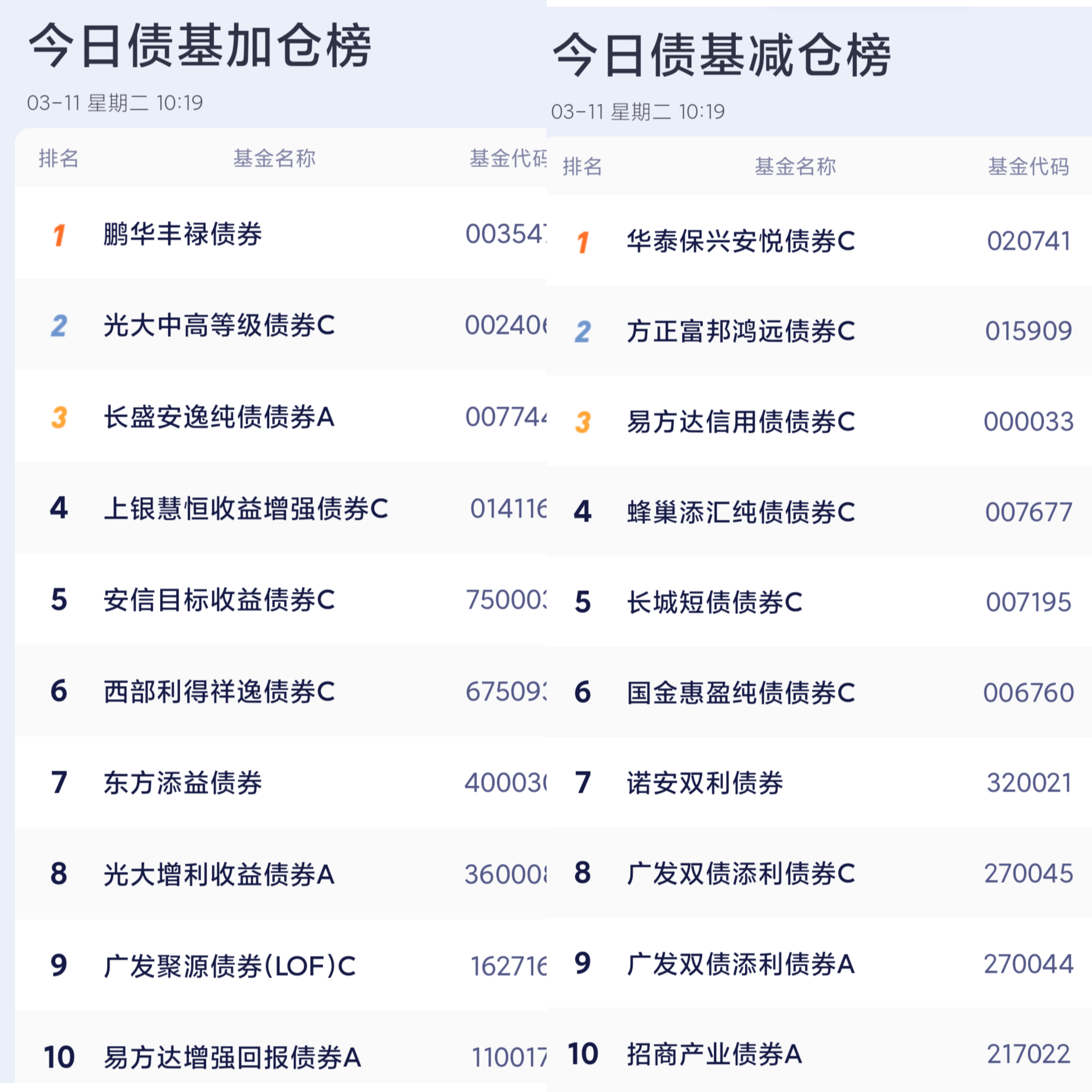 债市预计延续偏暖震荡，7-8月或迎做多窗口｜机构要评