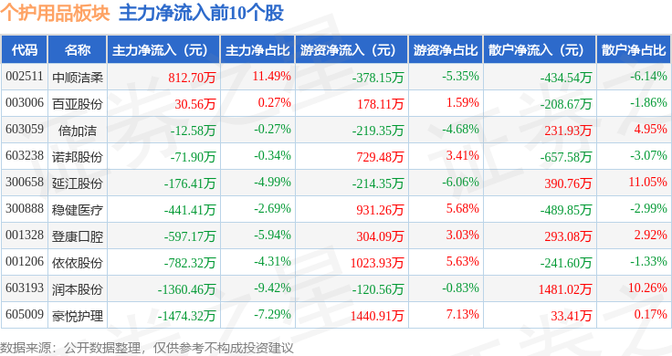 洁雅股份：拟向激励对象10人授予限制性股票182万股