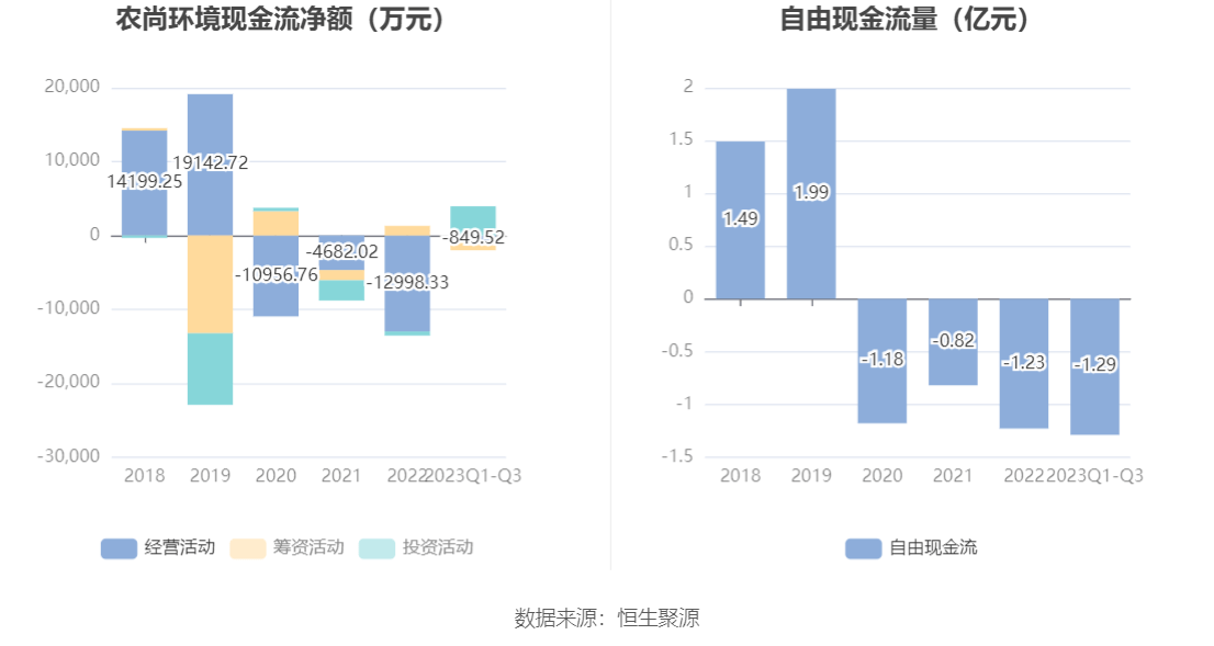 农尚环境启动应收款项清收方案，激励费用最高达30%