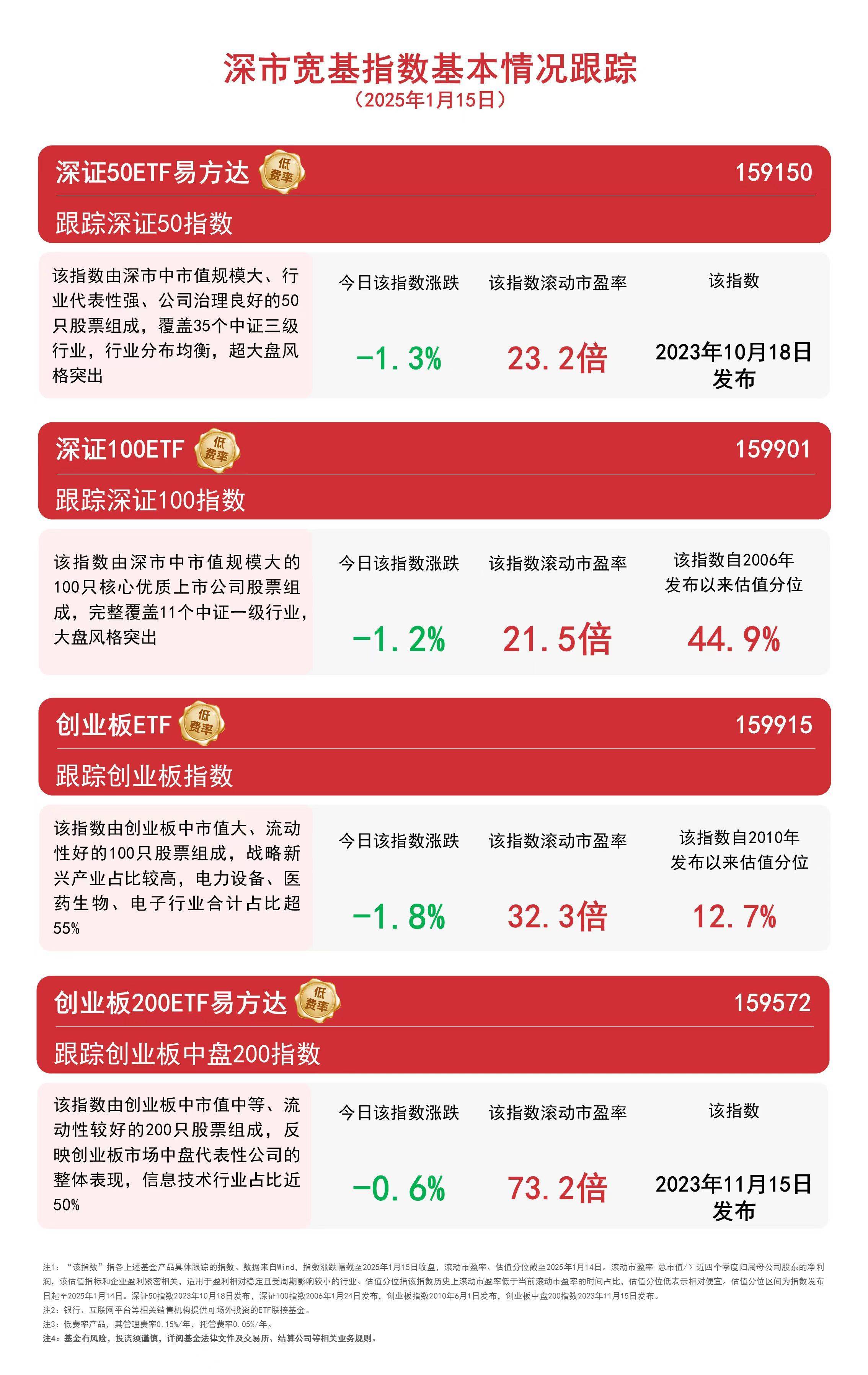 雅江概念股涨停买不进怎么办？可借道规模最大的建材ETF（159745）布局！