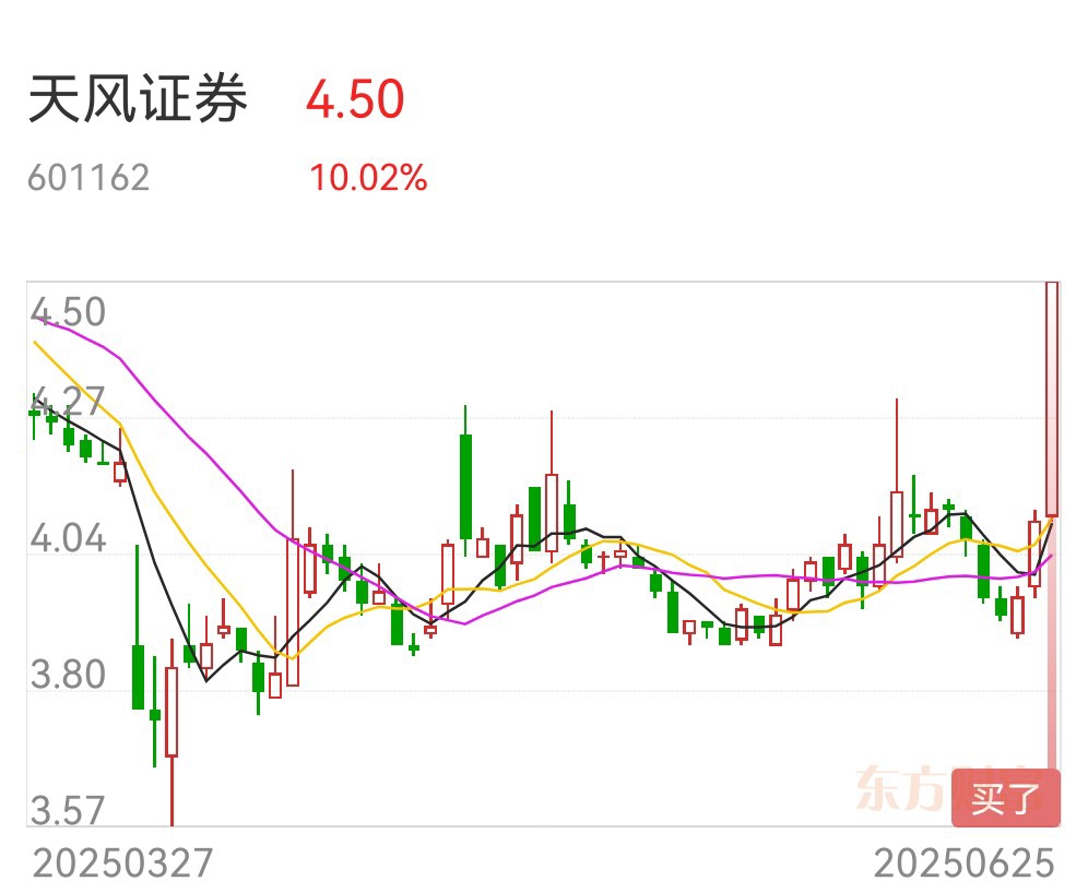 券商股异动 湘财股份涨近9%