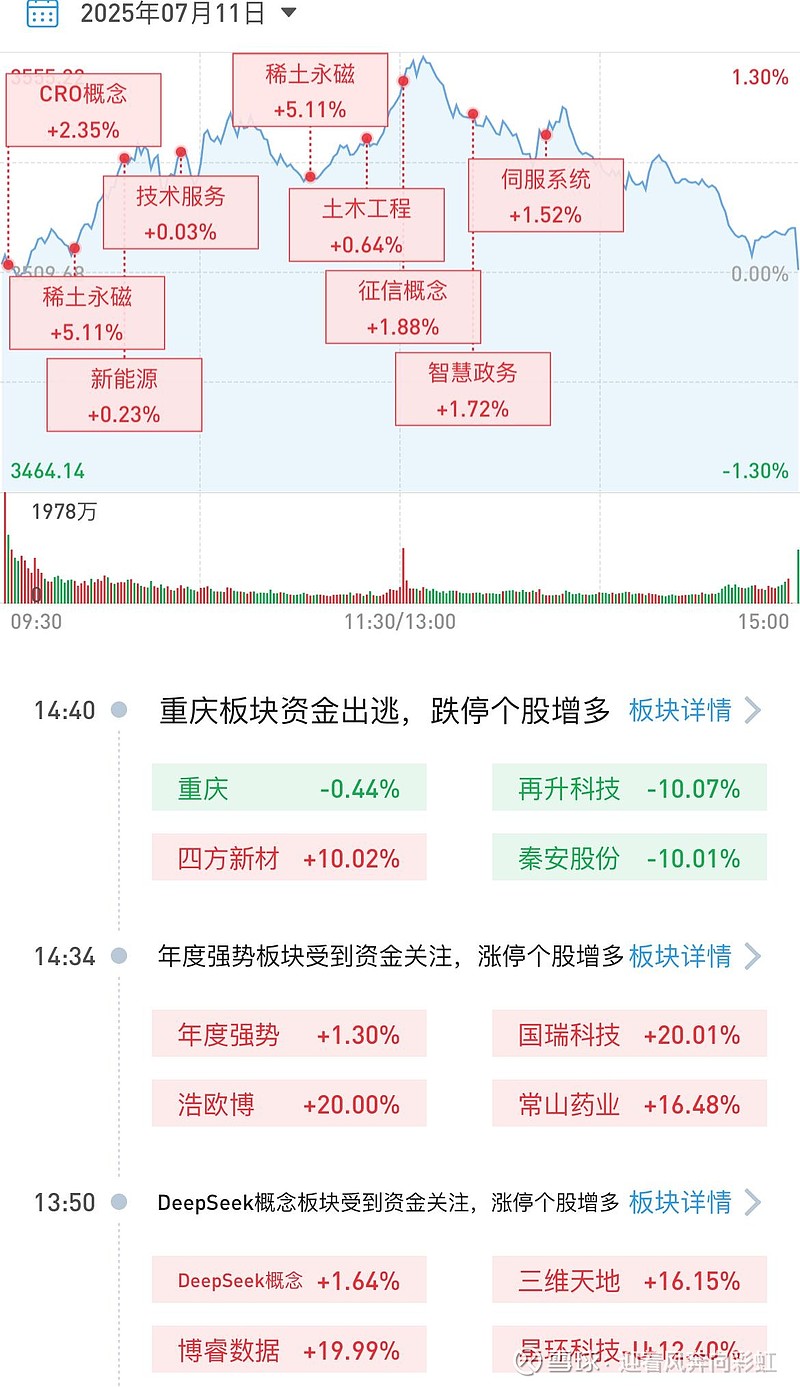 中证转债指数收涨0.48%，314只可转债收涨