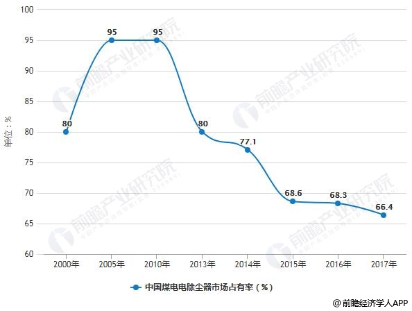 保险有温度,人保伴您前行_2025中国在线教育行业发展现状及市场容量、投资前景分析