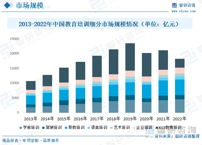 保险有温度,人保伴您前行_2025中国在线教育行业发展现状及市场容量、投资前景分析