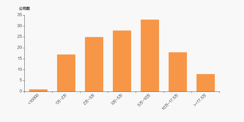 幸福蓝海：截至2025年7月18日股东户数25609