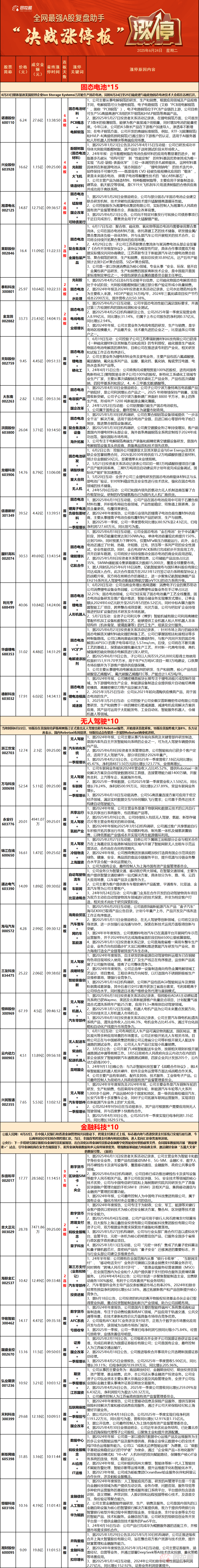 固态电池概念拉升，德新科技、豪鹏科技涨停，先惠技术等大涨