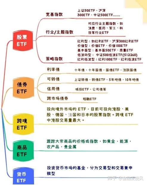 规模突破4000亿元 沪市债券ETF展现出强劲的市场活力
