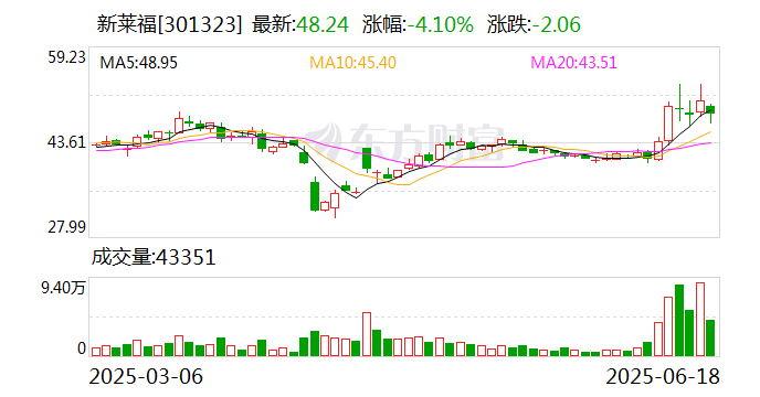 新莱福：关于收购金南磁材及公司更名计划的