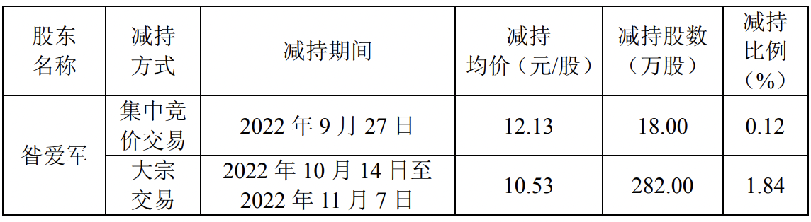 博实股份：股东户数（已合并）为51,356