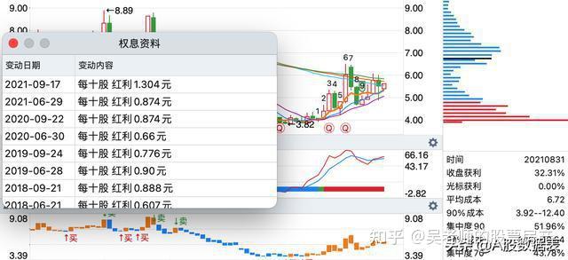 猪肉概念涨2.86%，主力资金净流入24股