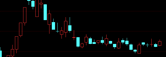 红墙股份7月22日龙虎榜数据