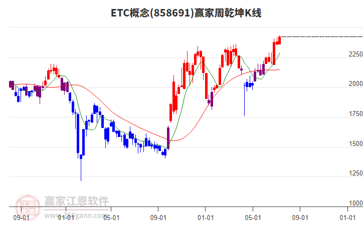 数据要素概念局部异动 中远海科涨停