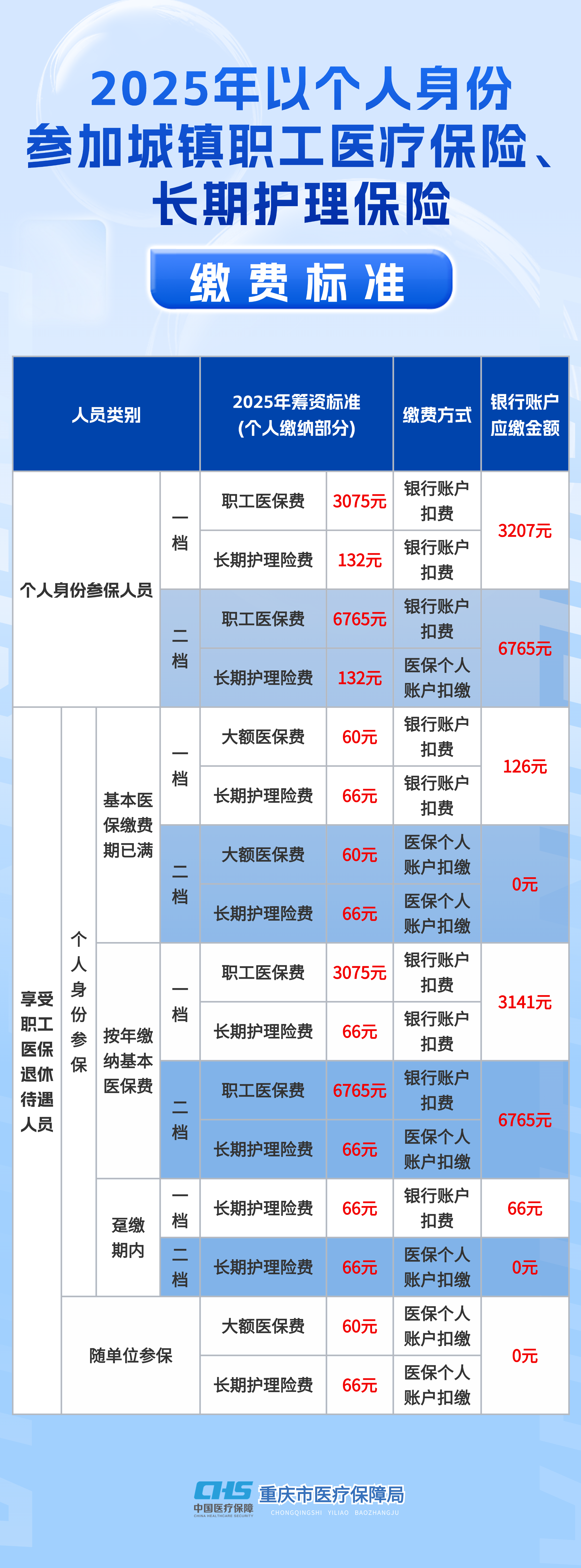 人保服务 ,人保服务_2025年新基建行业发展前景与趋势分析