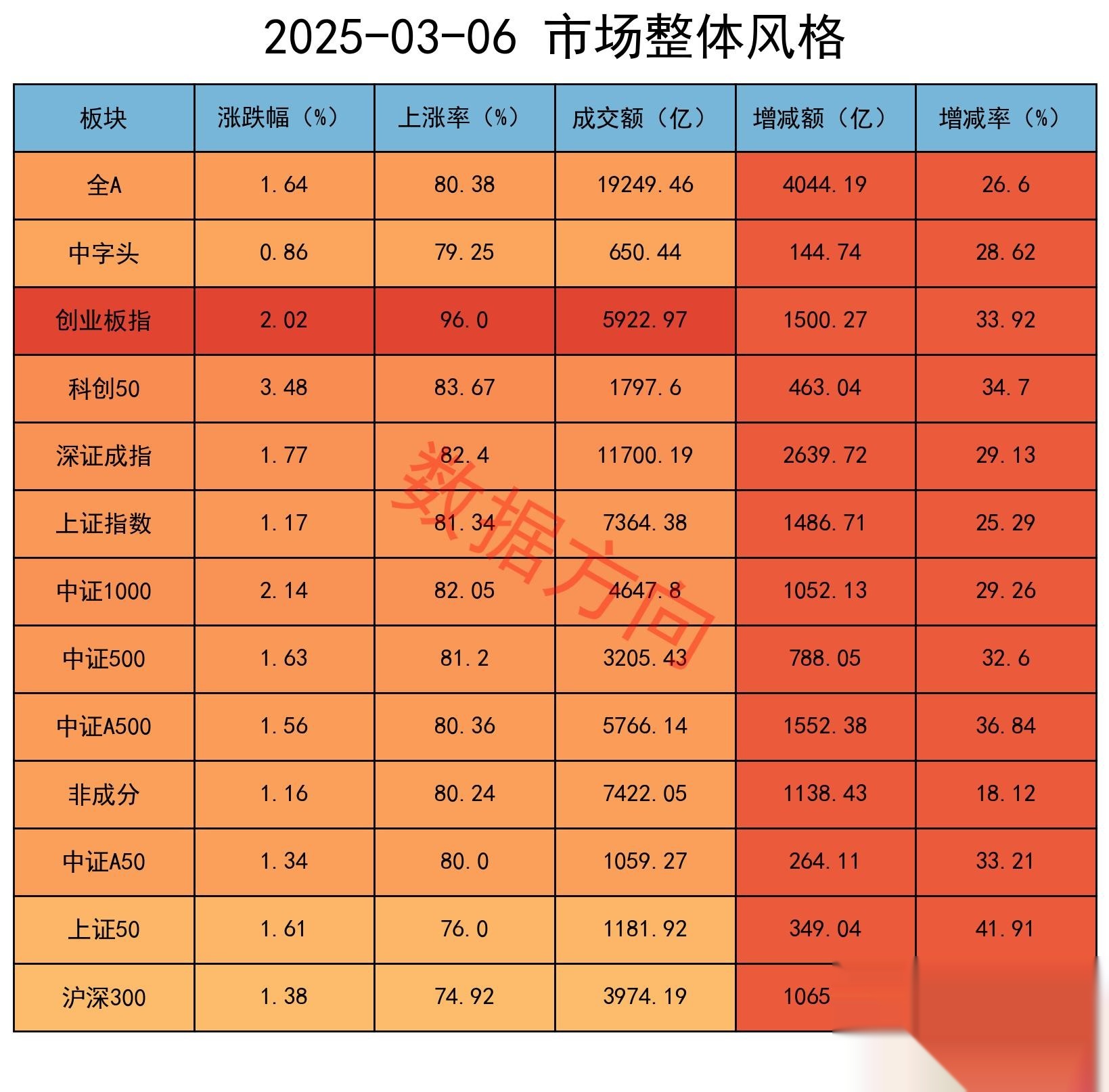 33股每笔成交量增长超50%