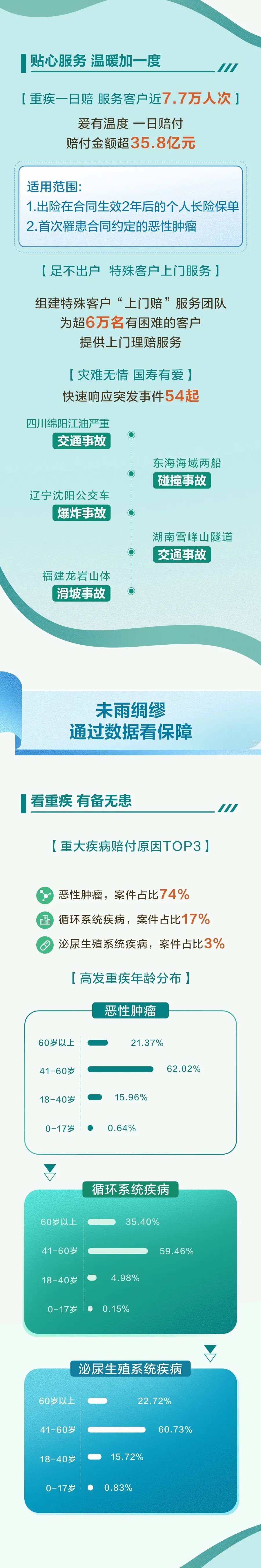 中国人寿集团： 上半年公开市场权益投资 净买入超900亿元