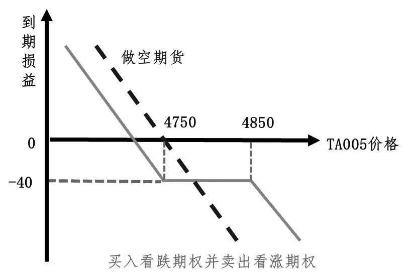 丙烯期货和期权昨日挂牌上市 填补产业风险管理空白环节