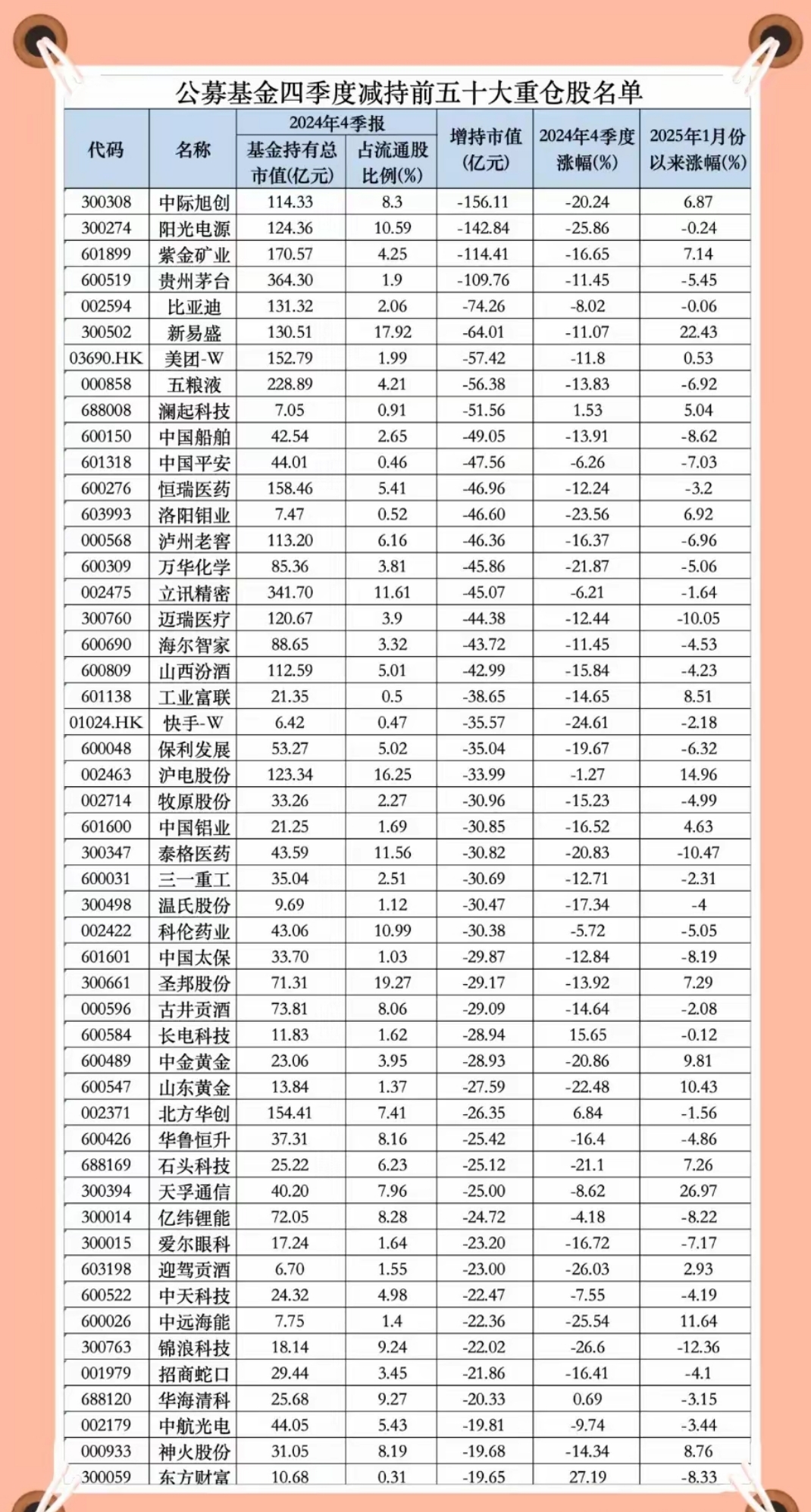 最新买卖债券数据出炉，6月机构合计大幅减持存单7000多亿，广义基金增持中票2000亿