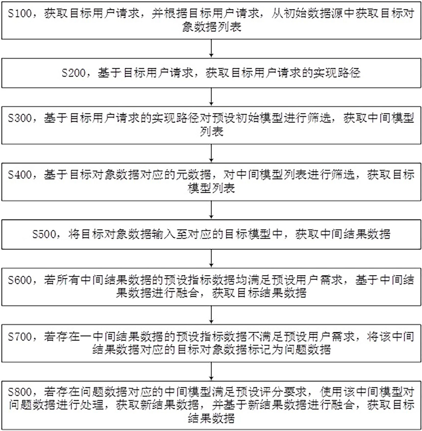大华股份获得发明专利授权：“一种基于多模态模型进行搜索的方法和系统”