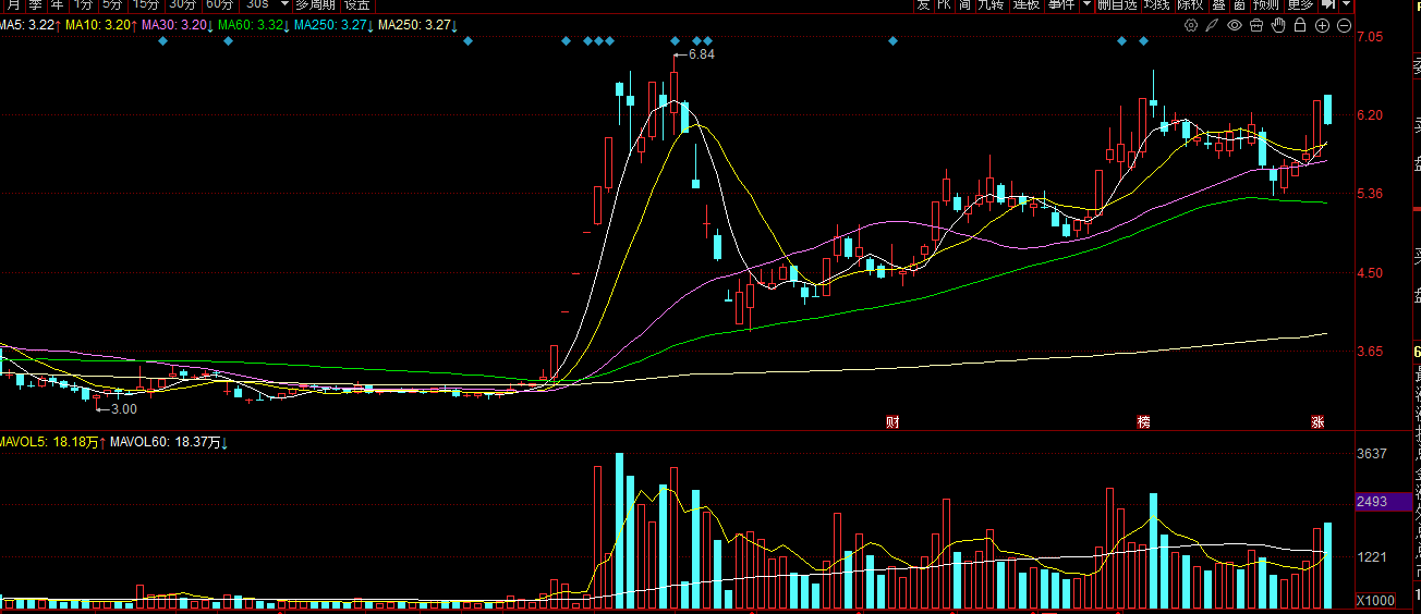 巨力索具：公司随时保持对该项目的跟踪与服务