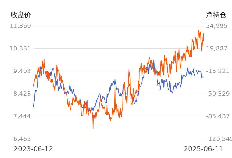 “瘦身”难“造血”，山子高科扣非净利连亏七年半，回购、增持承诺恐成“空头支票”