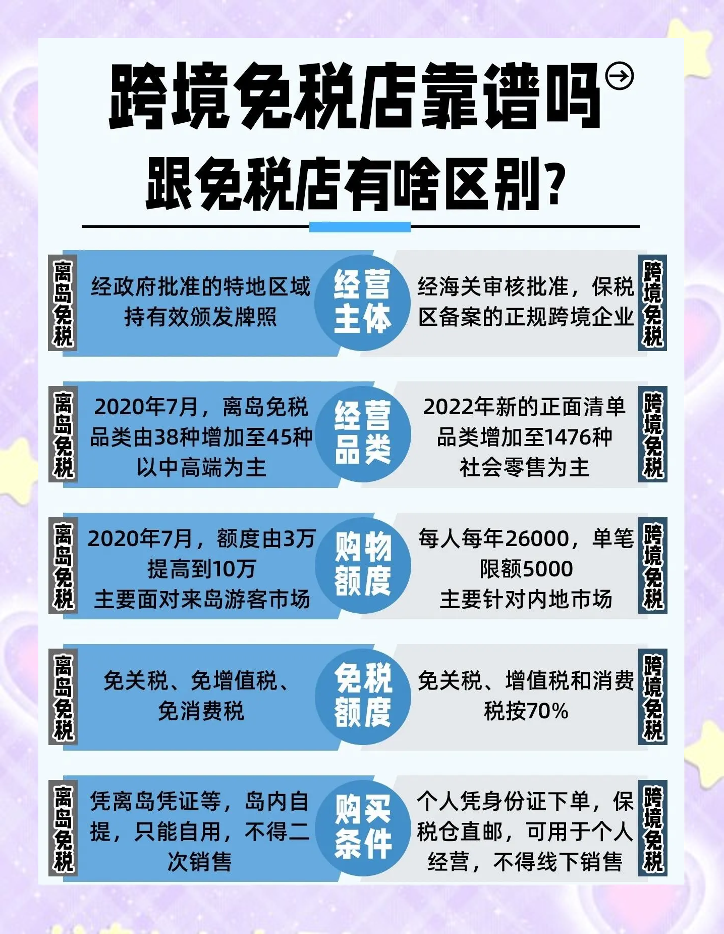 财政部：将继续深化海南自贸港税制改革，包括优化调整离岛免税购物政策等