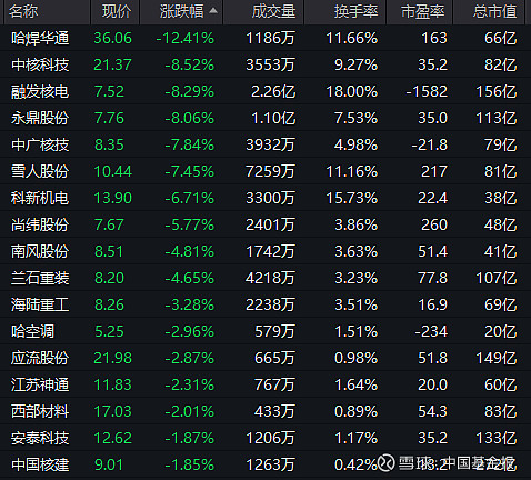 日化板块震荡走高 润本股份涨停