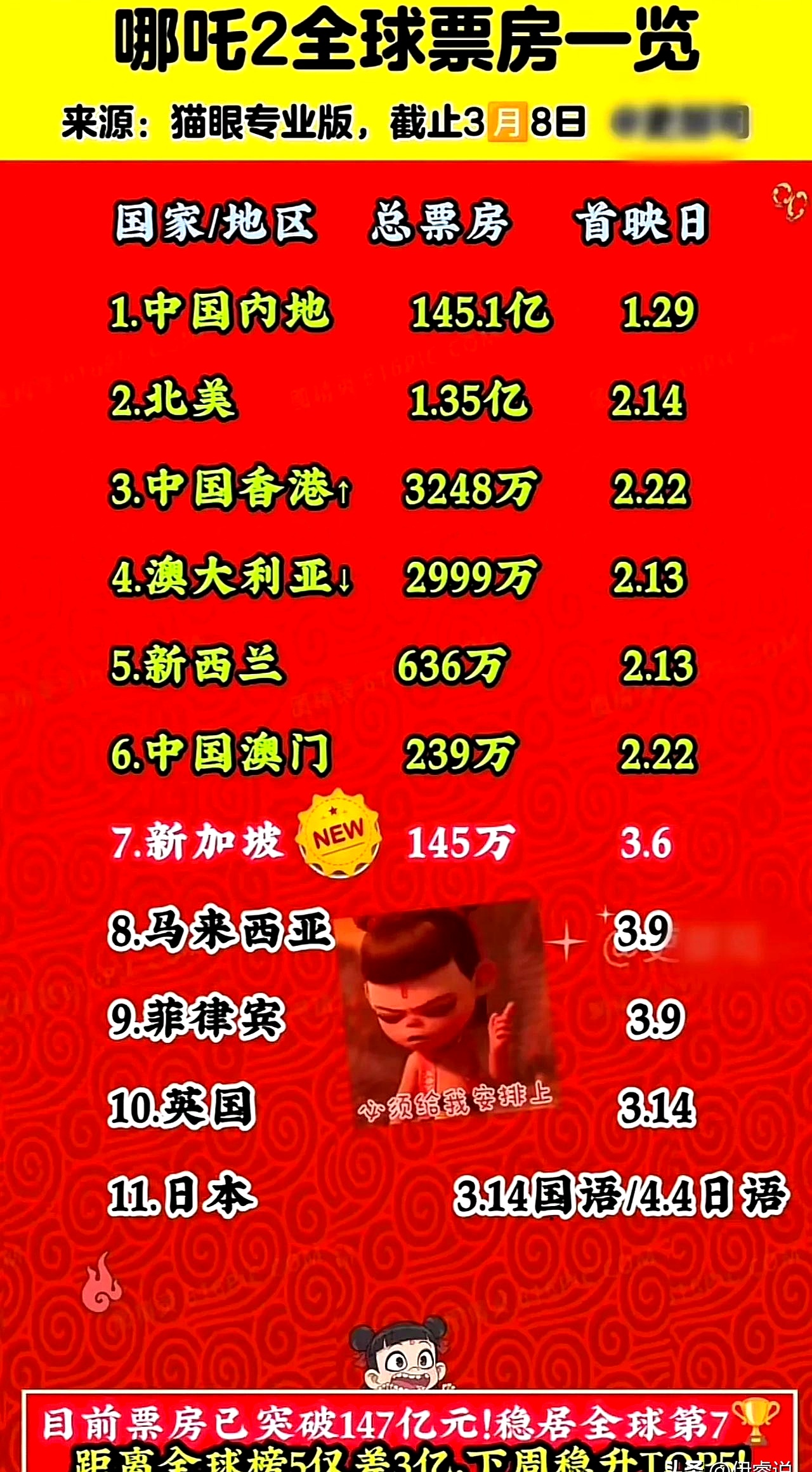 里程碑！这一市场 发行规模破万亿元！