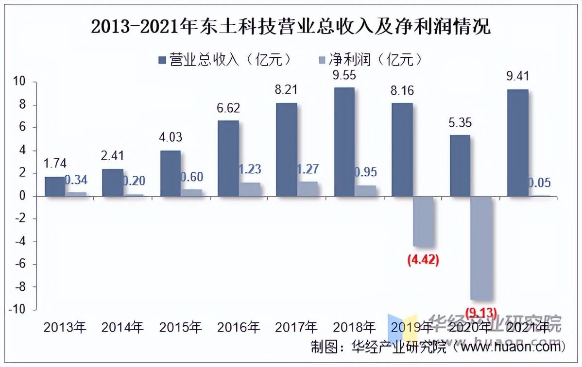 人保伴您前行,人保财险 _2025节能服务行业市场发展现状及区域格局、未来趋势分析