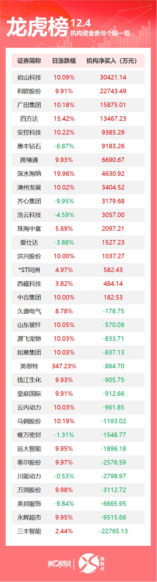 美邦股份7月23日龙虎榜数据