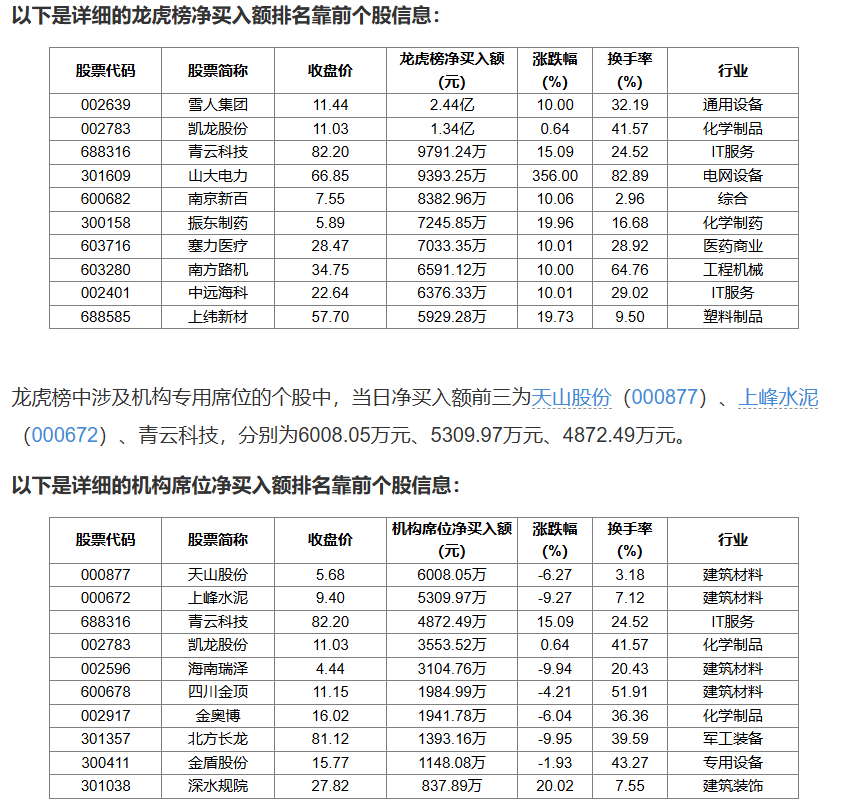 振东制药7月23日龙虎榜数据
