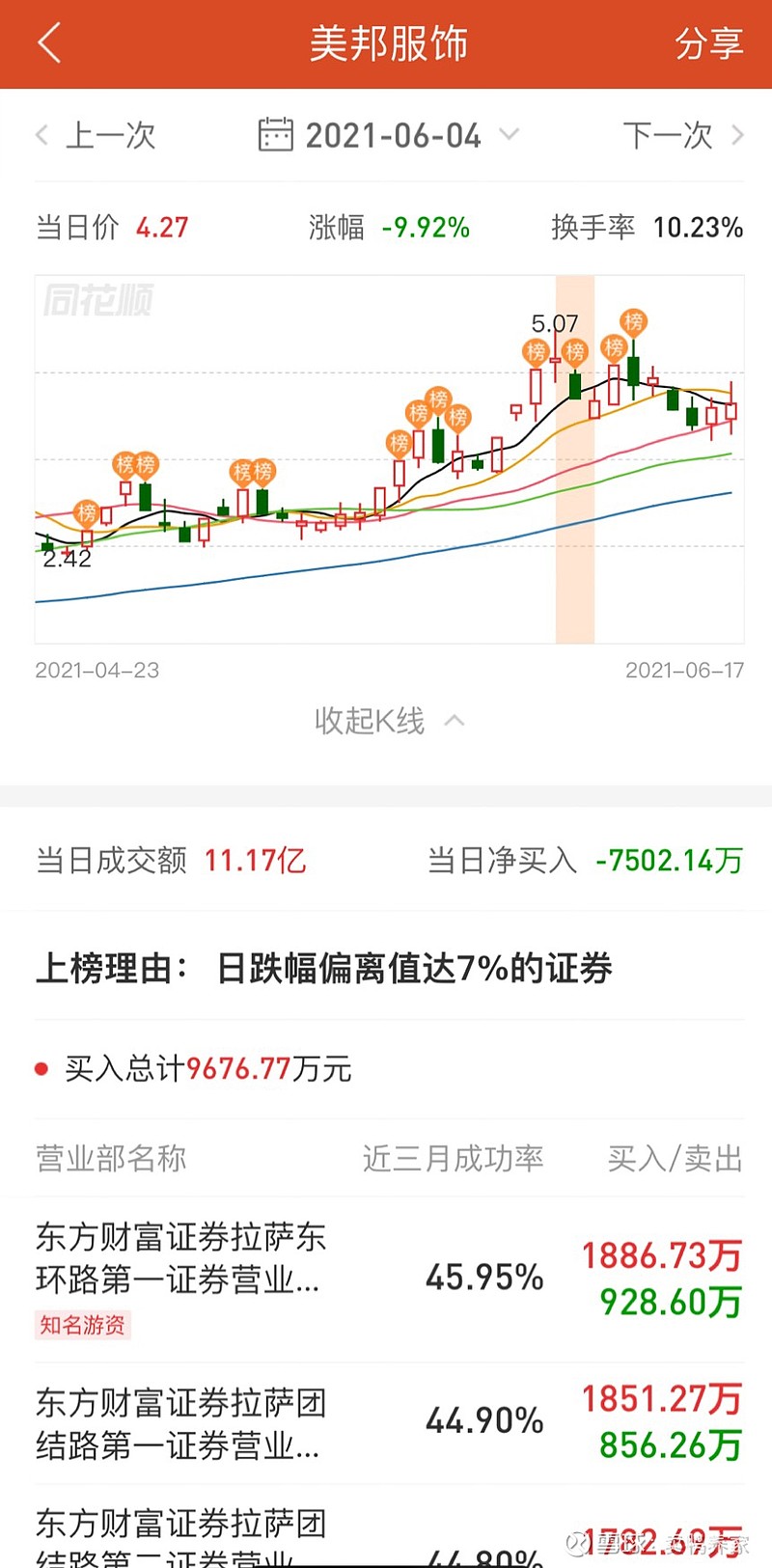 美邦股份7月23日龙虎榜数据