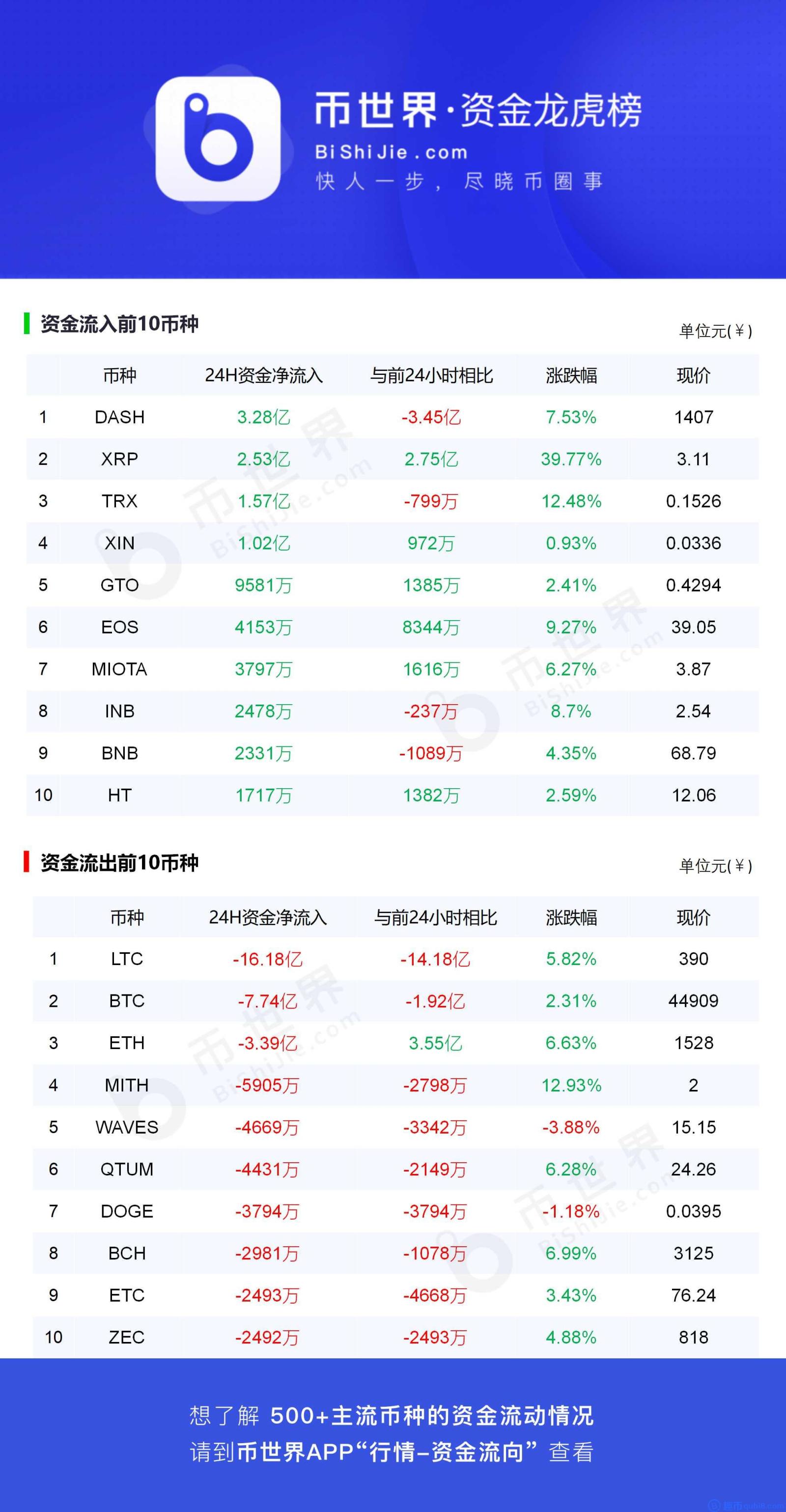 C山大上市首日成交22.22亿元，龙虎榜营业部成交占比8.48%