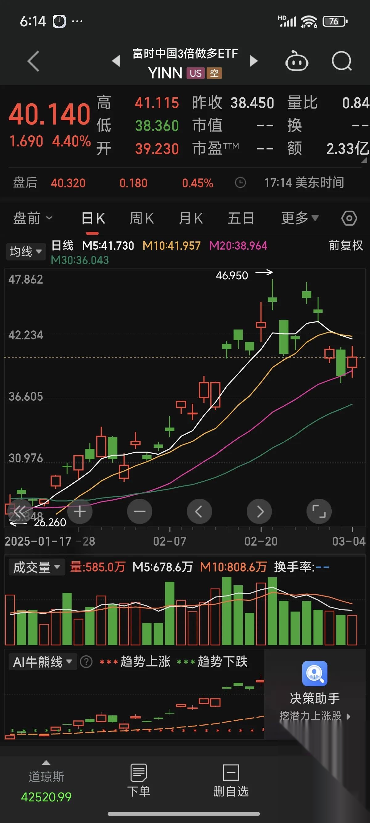 建材ETF大跌5.61%，基建ETF大跌4.51%点评