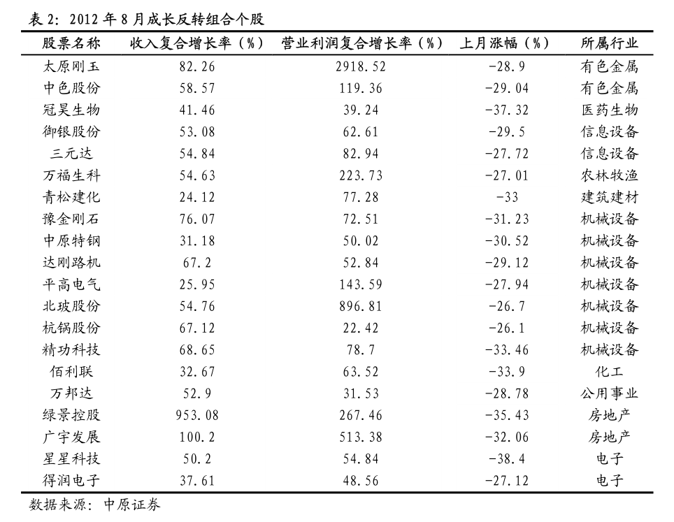 建材ETF大跌5.61%，基建ETF大跌4.51%点评