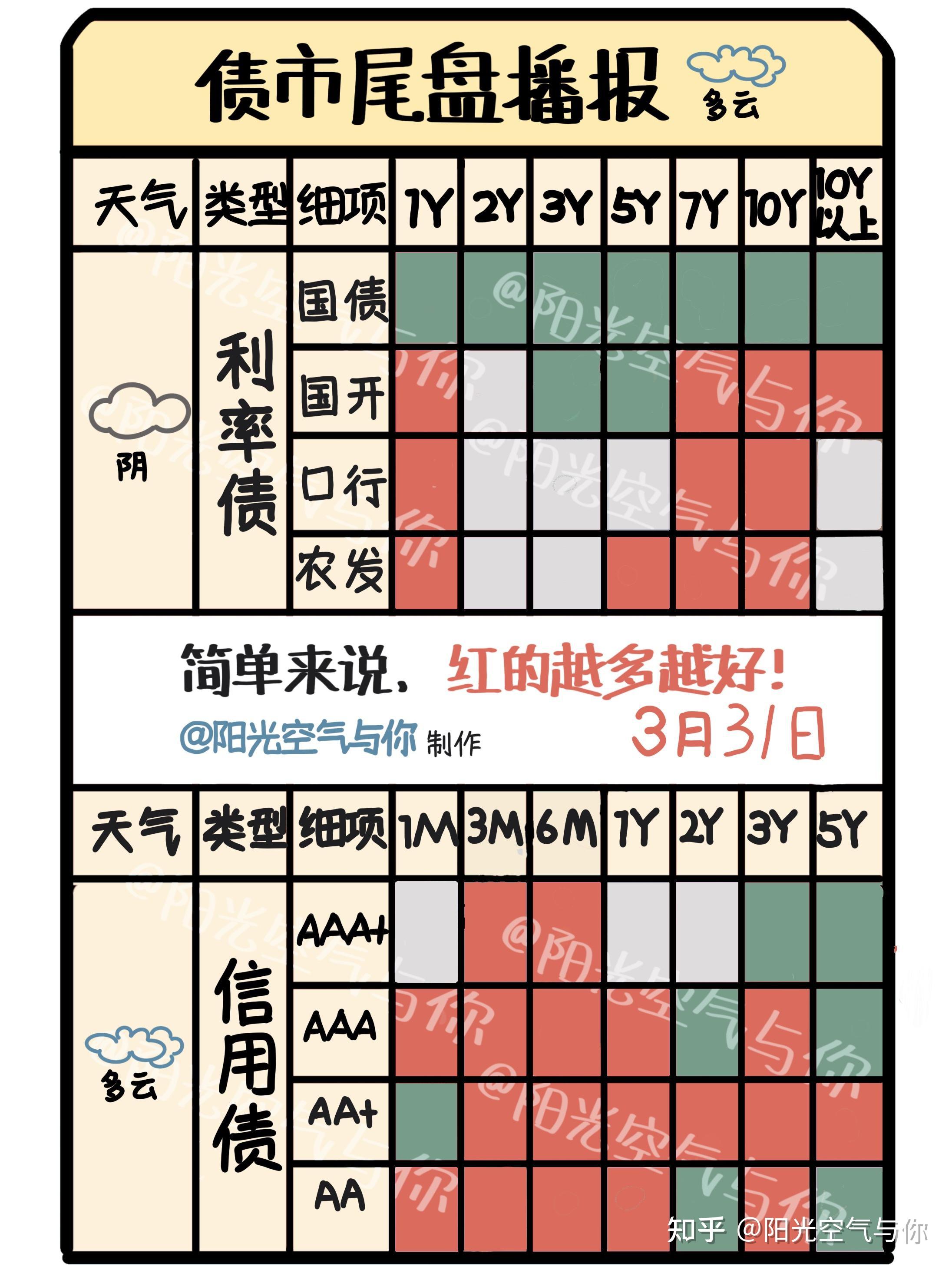 风险偏好回升 债市被动调整