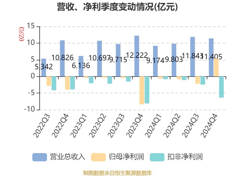 *ST双成：公司主要业务是专业从事化学合成多肽药品的生产、销售和研发