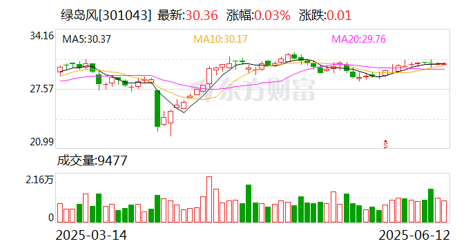 中瓷电子：截至7月18日股东总户数27,191户