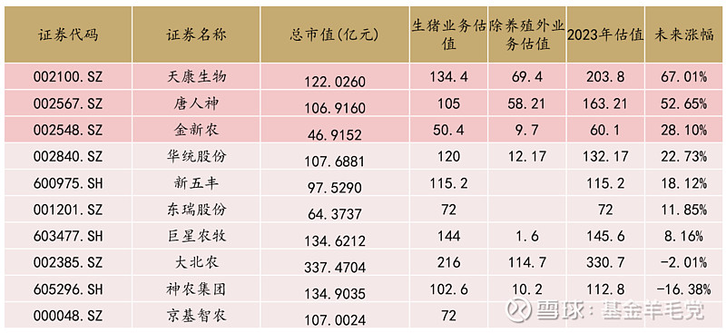 新五丰：2025年1-6月销售生猪243.33万头