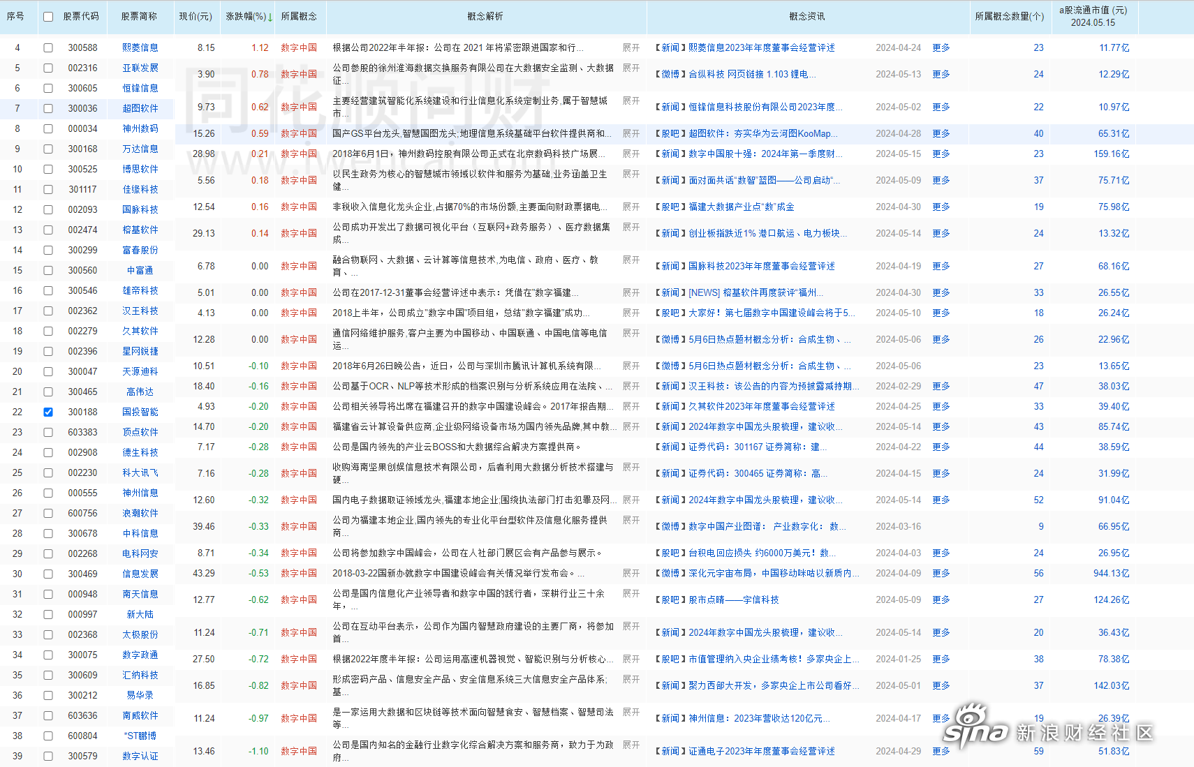 国投智能：截至2025年7月18日股东总户数为46,940户