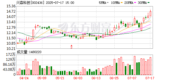 富瀚微：截至2025年7月18日股东人数为38,900户