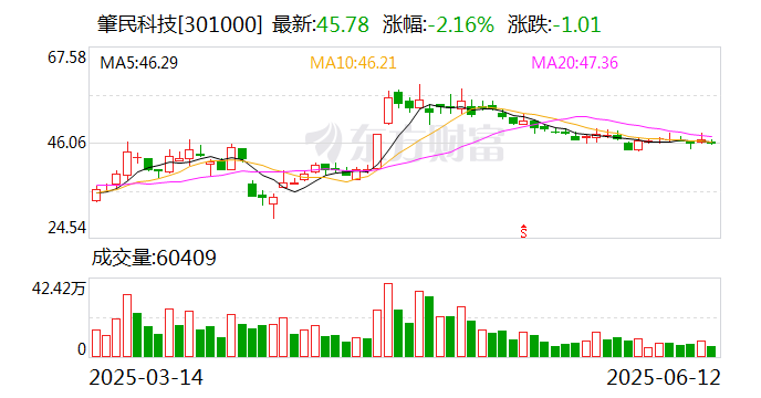 富瀚微：截至2025年7月18日股东人数为38,900户