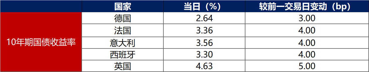 债市早参7月24日| 连续遭股市 商品 资金面轮番施压 债市走弱；最新买卖债券数据出炉